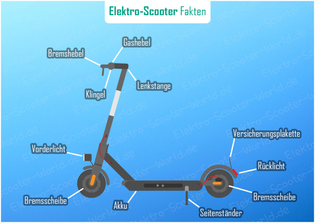 Scooter-Infografik-Bauteile